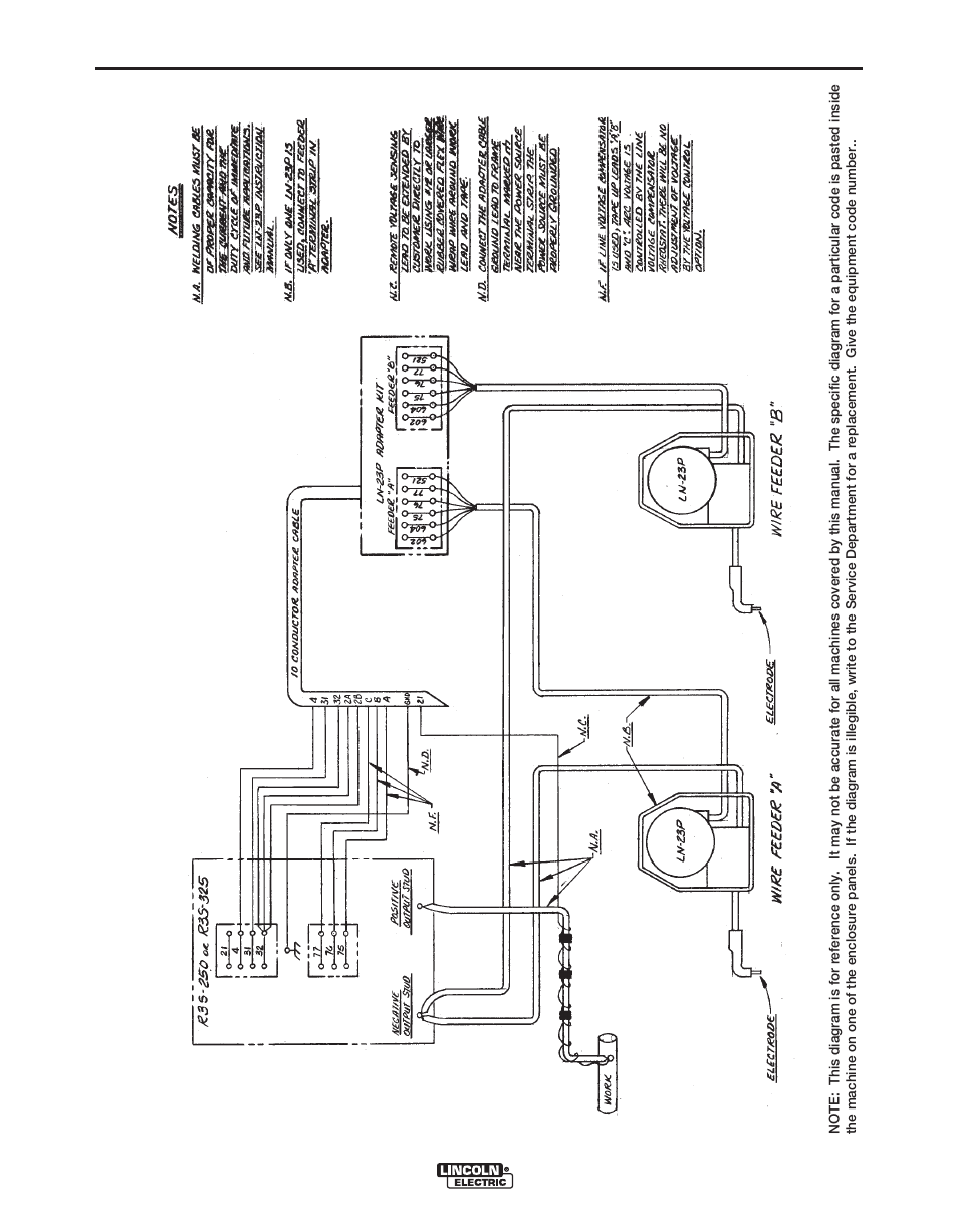 Diagrams | Lincoln Electric IM311 LN-23P User Manual | Page 25 / 35