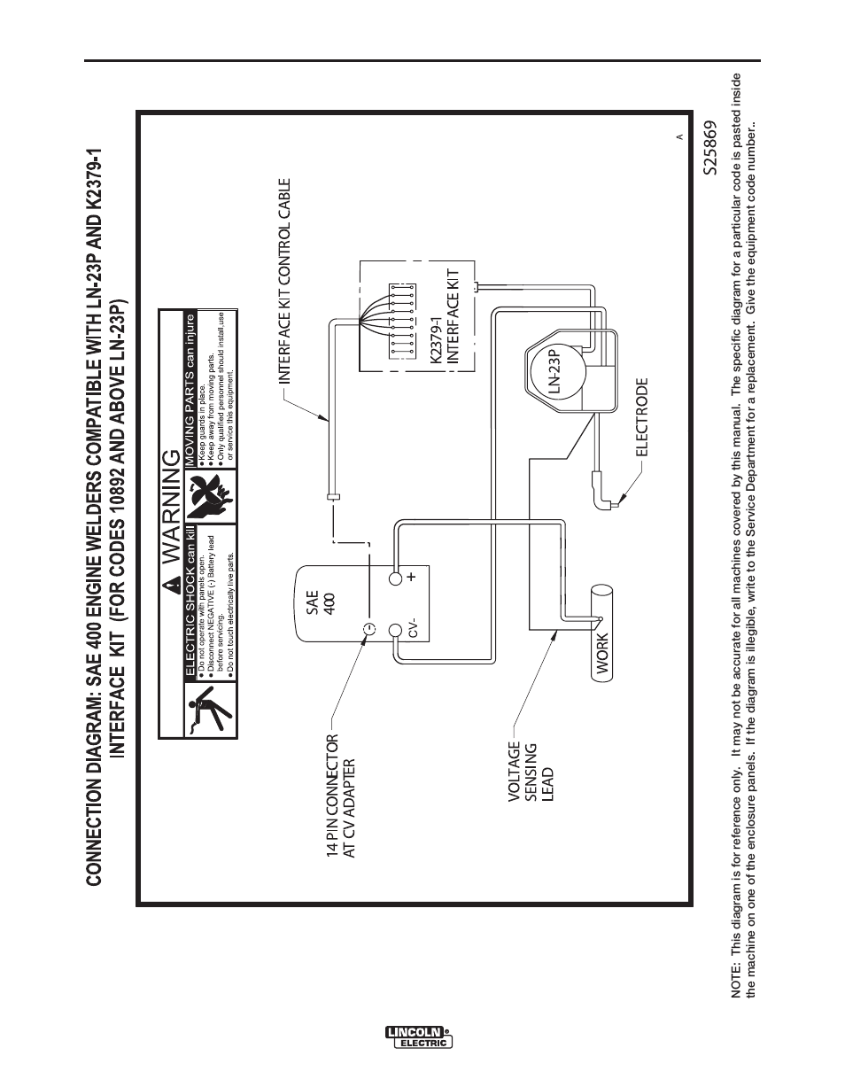 Diagrams | Lincoln Electric IM311 LN-23P User Manual | Page 30 / 35