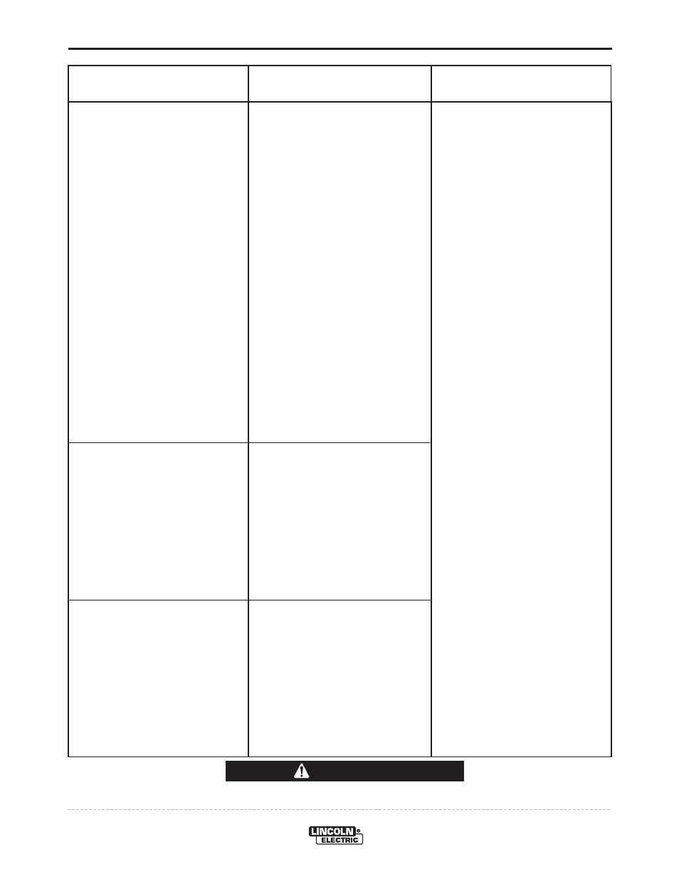 Troubleshooting, Caution | Lincoln Electric IM922 LN-23P User Manual | Page 18 / 36