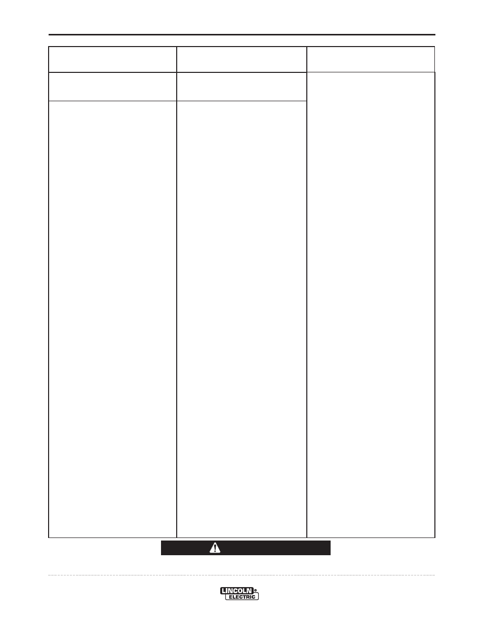 Troubleshooting, Caution | Lincoln Electric IM922 LN-23P User Manual | Page 19 / 36