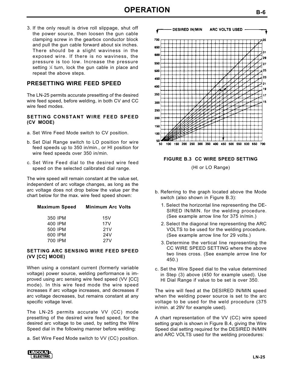 Operation | Lincoln Electric IM359 LN-25 User Manual | Page 17 / 34