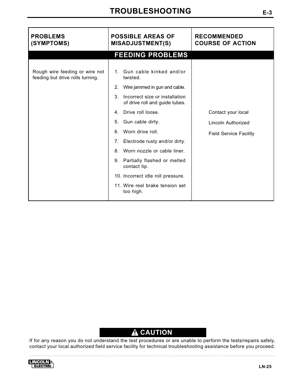 Troubleshooting, Feeding problems, Caution | Lincoln Electric IM359 LN-25 User Manual | Page 31 / 34