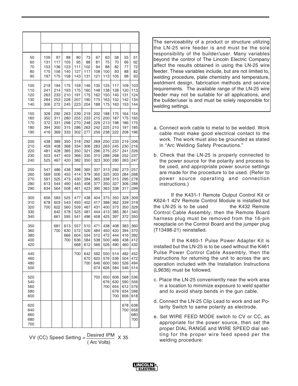 Operation, Making a weld | Lincoln Electric IM620 LN-25 User Manual | Page 18 / 40