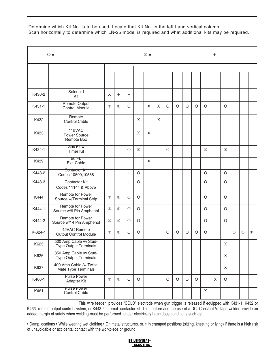 Accessories, C-1 ln-25 option chart | Lincoln Electric IM620 LN-25 User Manual | Page 21 / 40