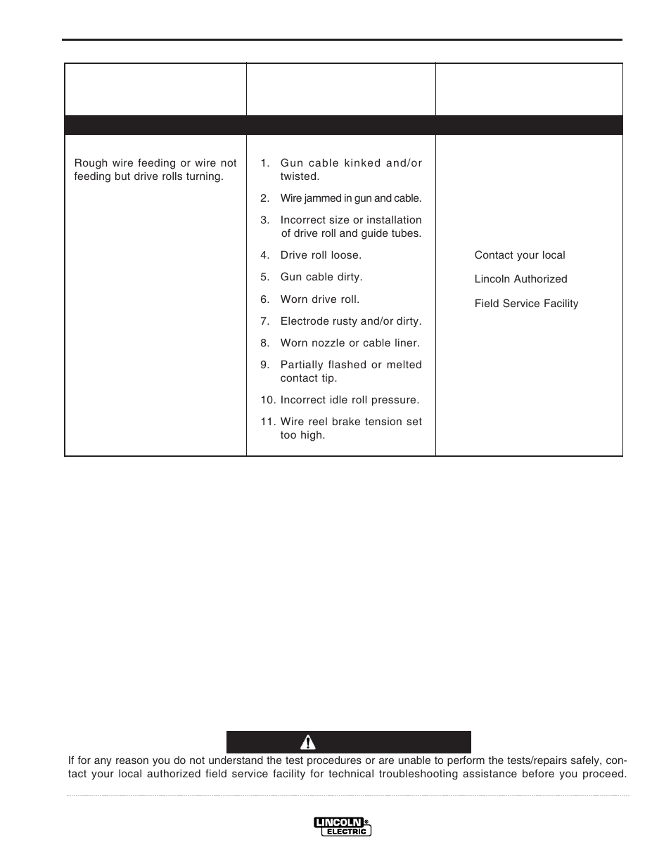 Troubleshooting, Feeding problems, Caution | Lincoln Electric IM620 LN-25 User Manual | Page 31 / 40