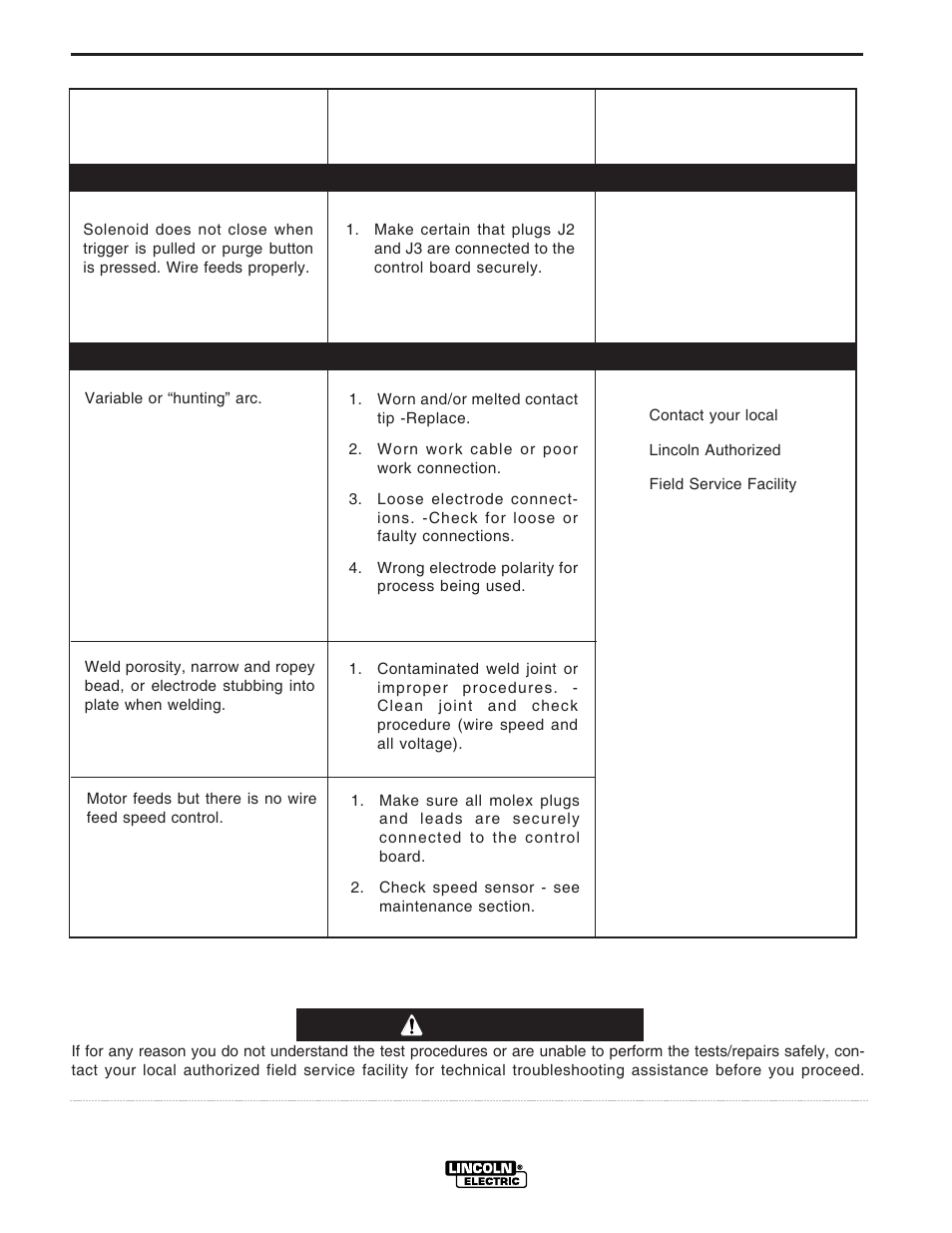 Troubleshooting, Output problems weld problems, Caution | Lincoln Electric IM620 LN-25 User Manual | Page 32 / 40