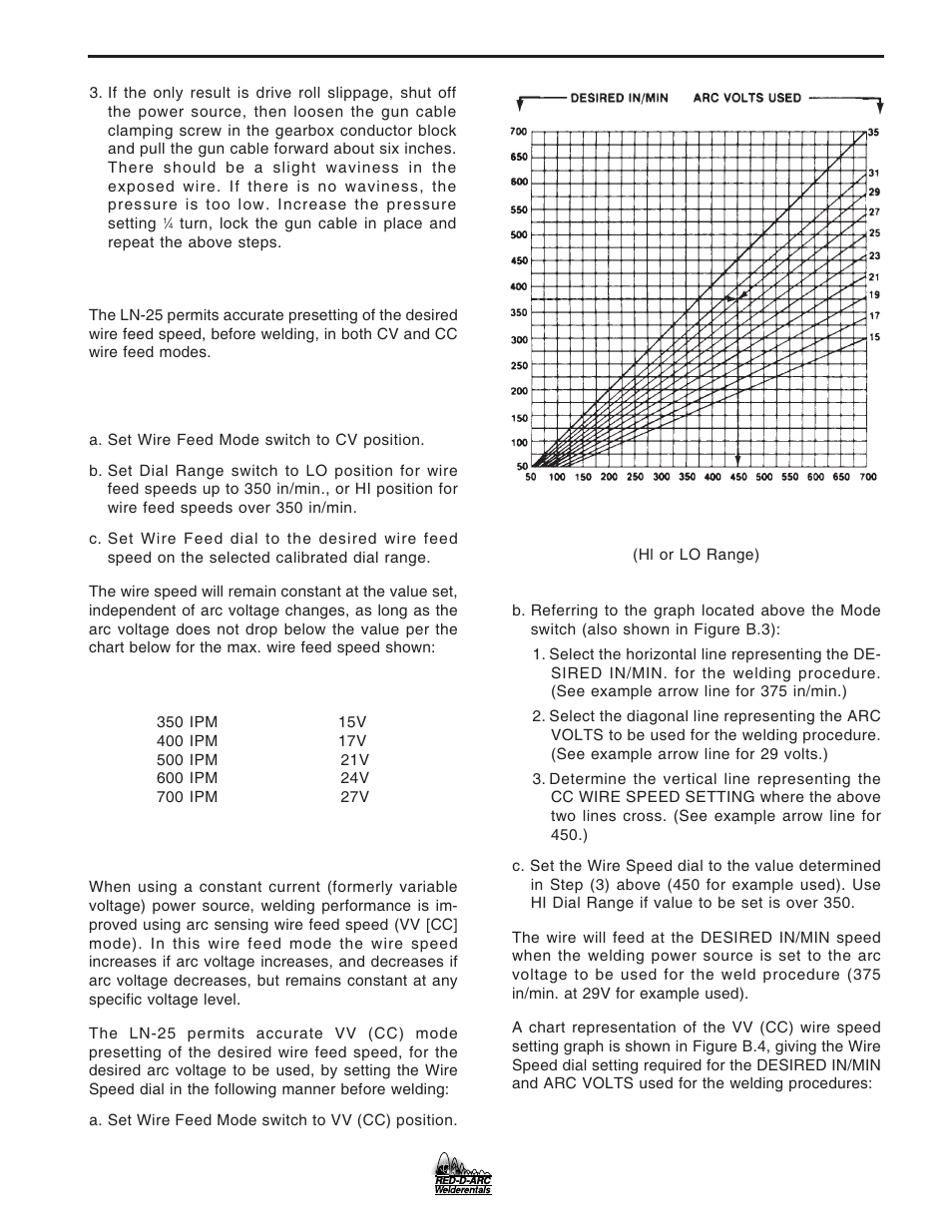 Operation | Lincoln Electric IM677 RED-D-ARC LN-25 User Manual | Page 17 / 34