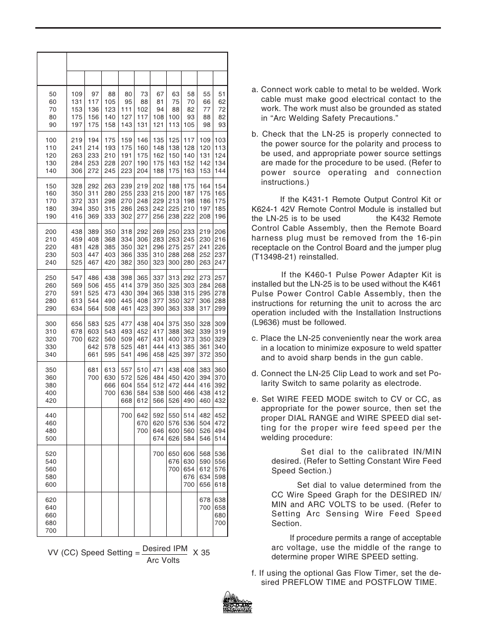 Operation, Making a weld | Lincoln Electric IM677 RED-D-ARC LN-25 User Manual | Page 18 / 34