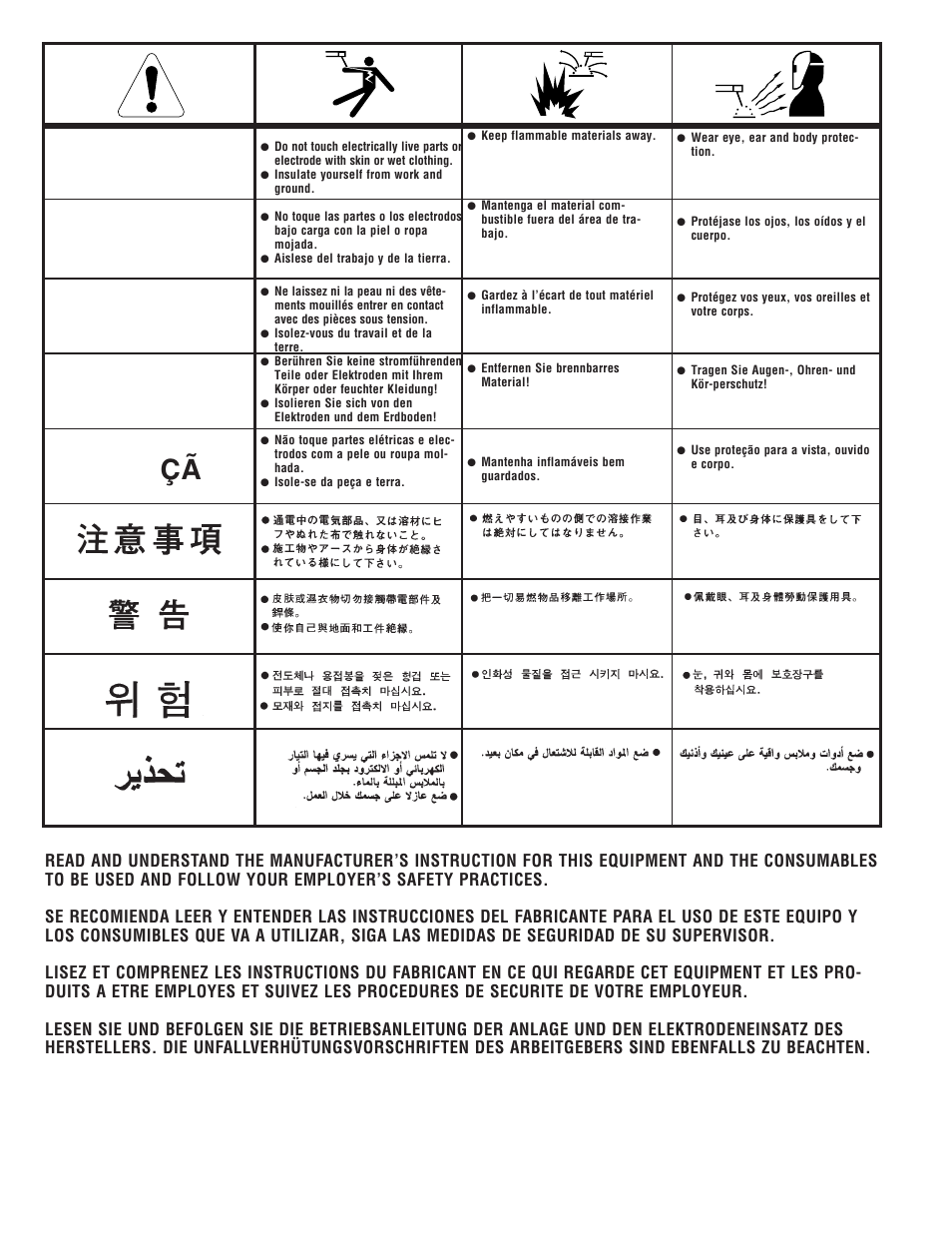 Lincoln Electric IM677 RED-D-ARC LN-25 User Manual | Page 32 / 34