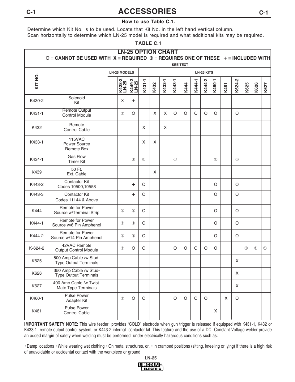 Accessories, C-1 ln-25 option chart | Lincoln Electric IM923 RED-D-ARC LN-25 User Manual | Page 21 / 38