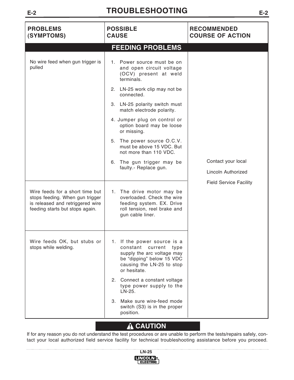 Troubleshooting, Feeding problems, Caution | Lincoln Electric IM923 RED-D-ARC LN-25 User Manual | Page 30 / 38