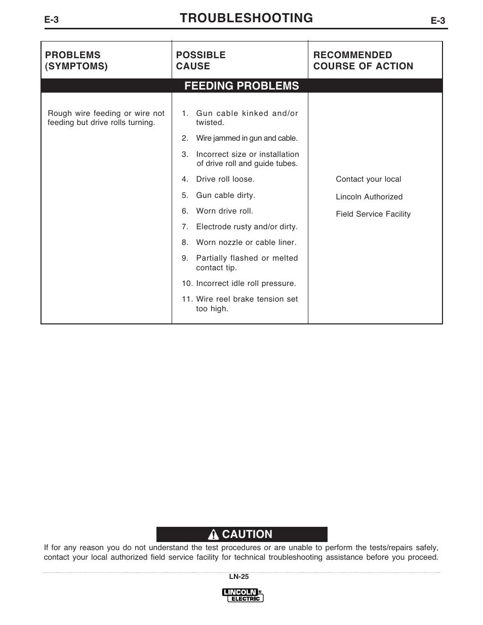 Troubleshooting, Feeding problems, Caution | Lincoln Electric IM923 RED-D-ARC LN-25 User Manual | Page 31 / 38