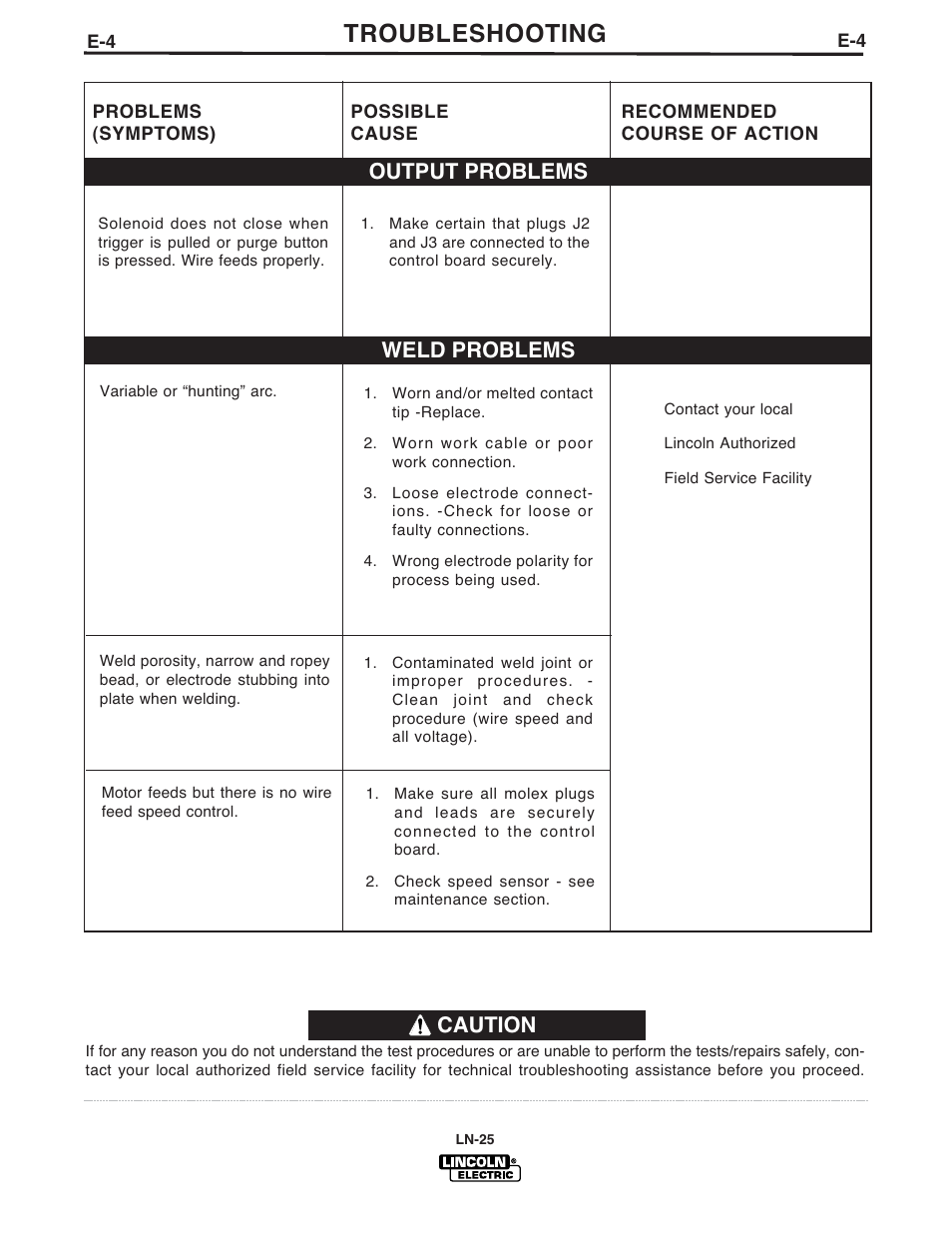 Troubleshooting, Output problems weld problems, Caution | Lincoln Electric IM923 RED-D-ARC LN-25 User Manual | Page 32 / 38