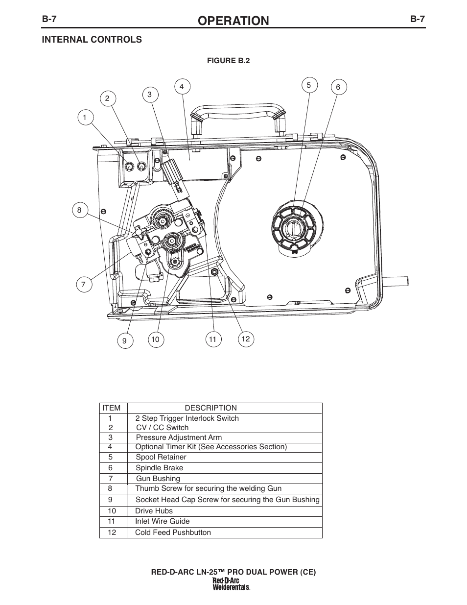 Operation | Lincoln Electric IM994 RED-D-ARC LN-25 PRO EXTREME (CE) User Manual | Page 24 / 45