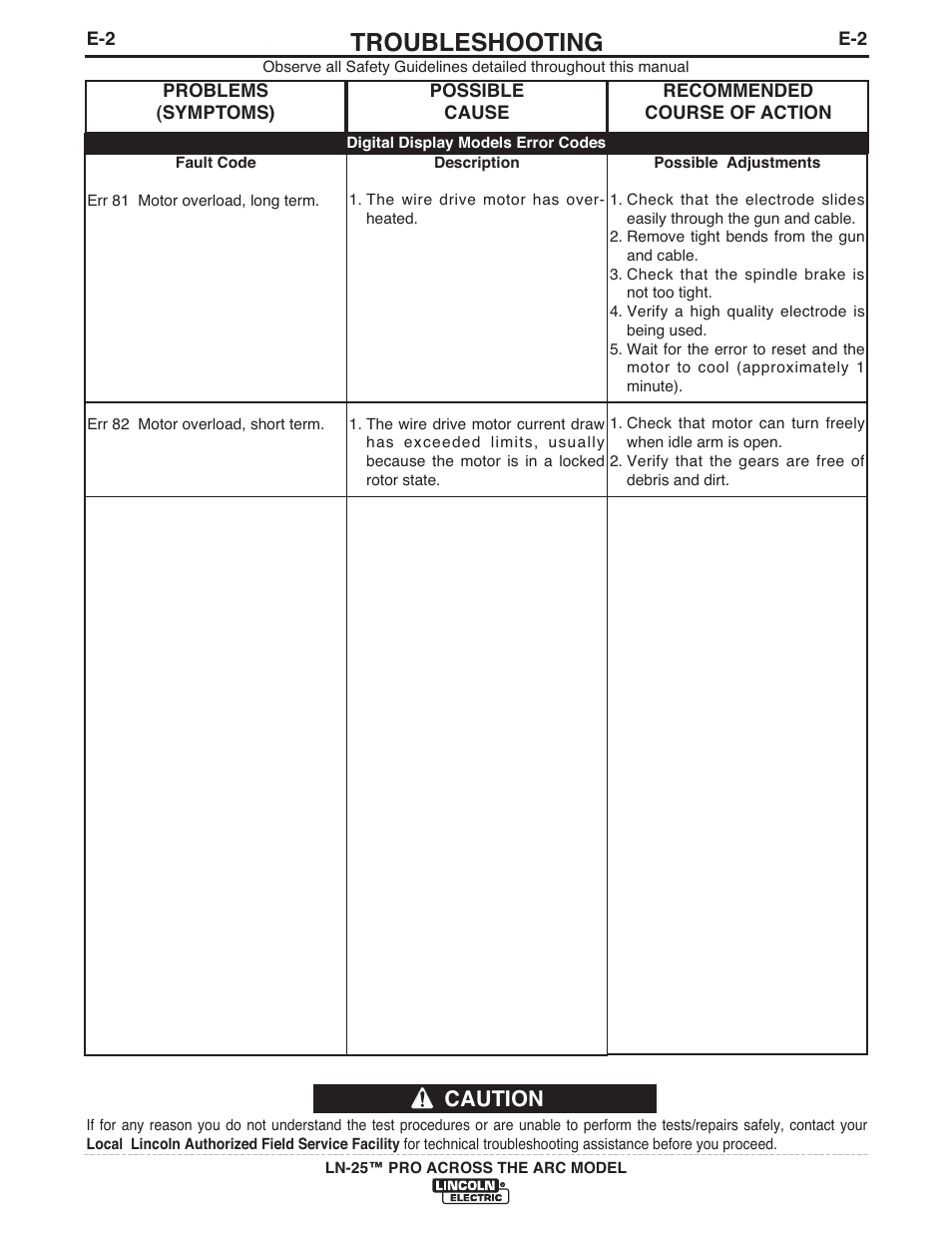 Troubleshooting, Caution | Lincoln Electric IM901 LN-25 PRO User Manual | Page 35 / 44