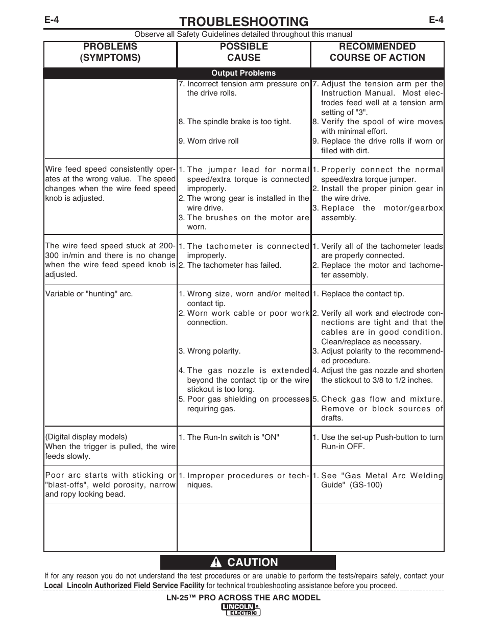 Troubleshooting, Caution | Lincoln Electric IM901 LN-25 PRO User Manual | Page 37 / 44