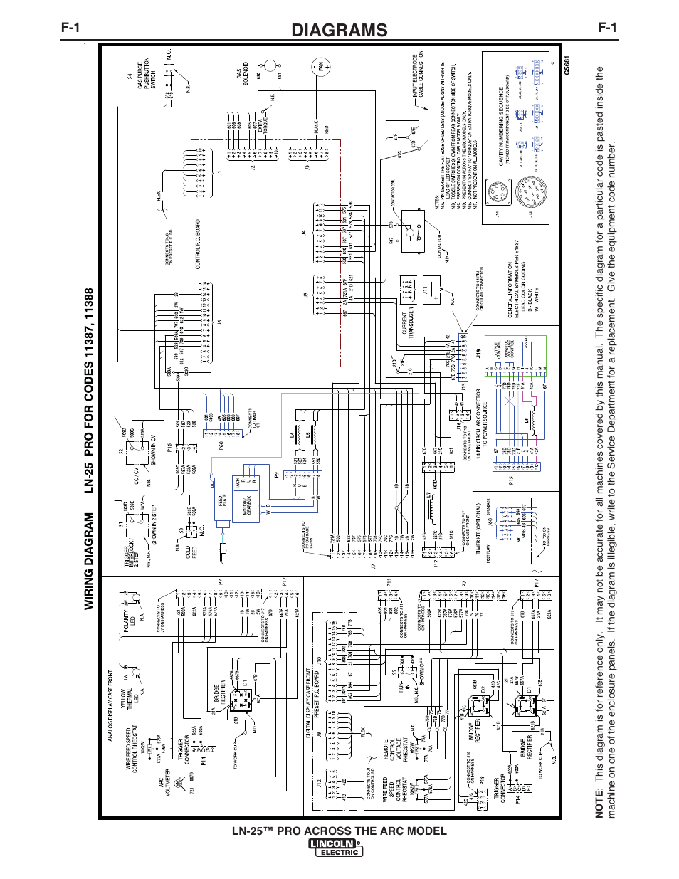 Diagrams | Lincoln Electric IM901 LN-25 PRO User Manual | Page 38 / 44