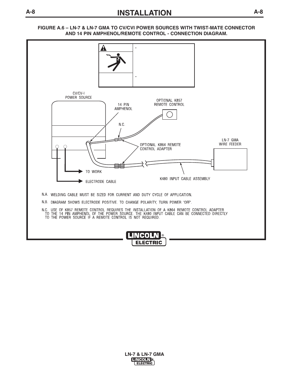 Installation | Lincoln Electric IM351 LN-7 GMA Wire Feeder User Manual | Page 15 / 62