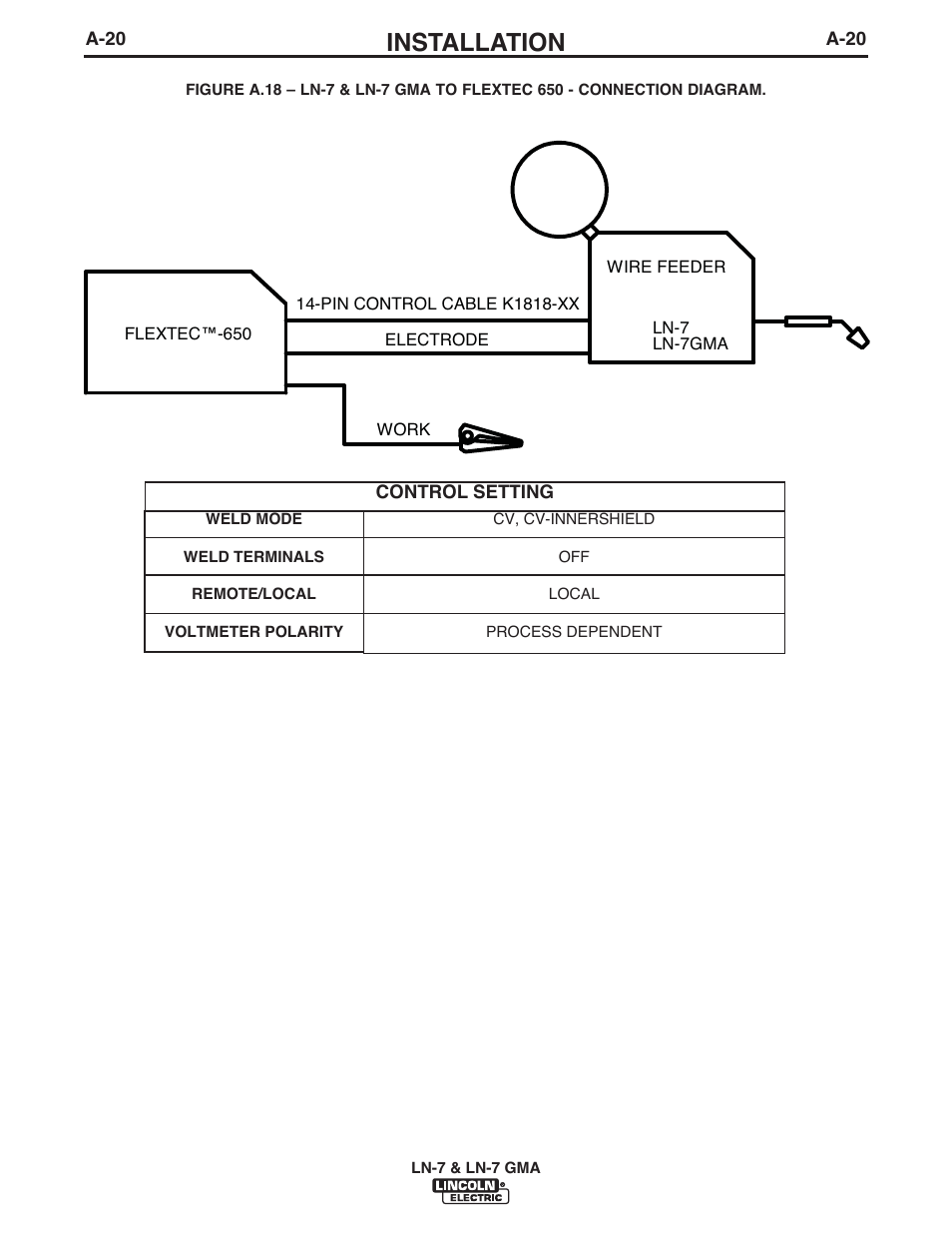 Installation | Lincoln Electric IM351 LN-7 GMA Wire Feeder User Manual | Page 27 / 62