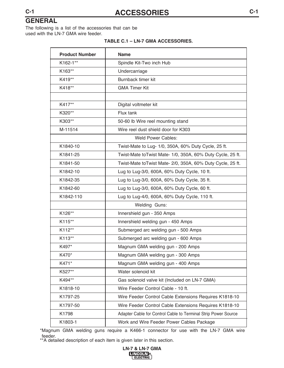 Accessories, General | Lincoln Electric IM351 LN-7 GMA Wire Feeder User Manual | Page 45 / 62