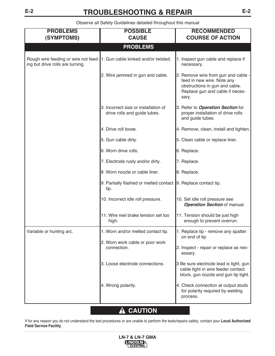 Troubleshooting & repair, Caution | Lincoln Electric IM351 LN-7 GMA Wire Feeder User Manual | Page 54 / 62