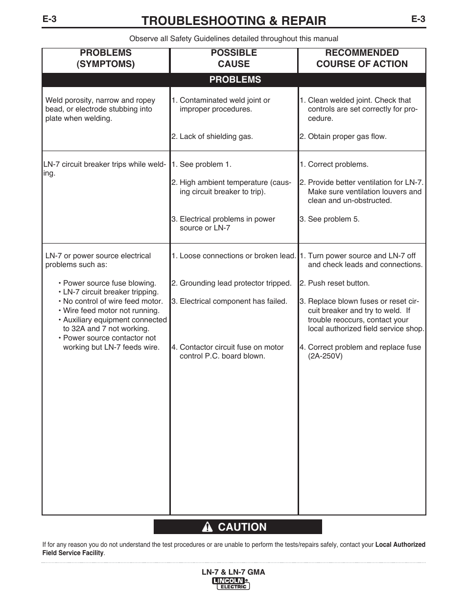 Troubleshooting & repair, Caution | Lincoln Electric IM351 LN-7 GMA Wire Feeder User Manual | Page 55 / 62