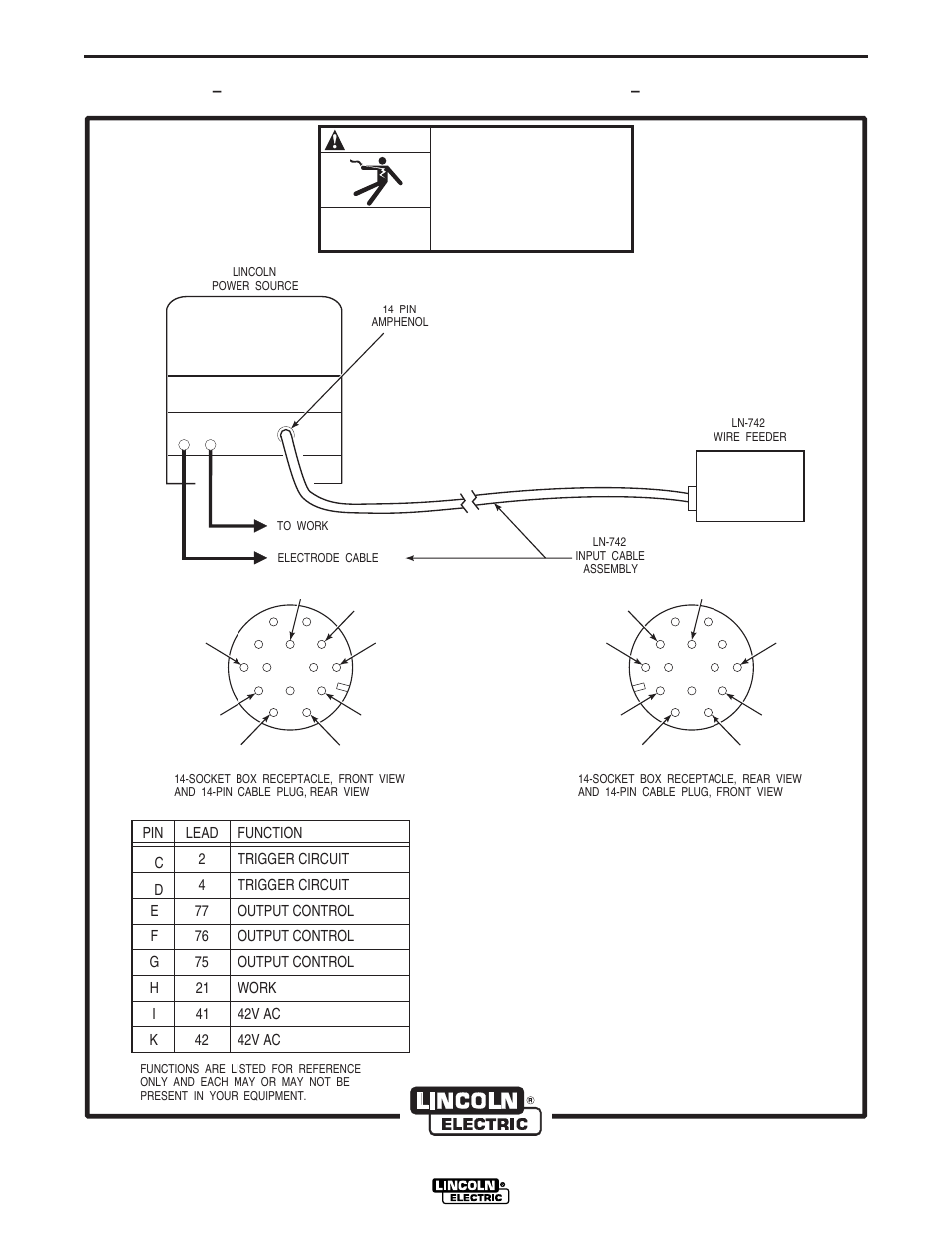 Installation | Lincoln Electric IM502 LN-742H Wire Feeder User Manual | Page 11 / 48