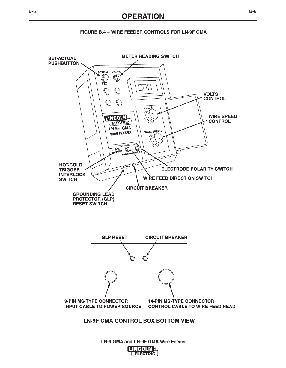 Operation | Lincoln Electric IM355 LN-9F GMA Wire Feeder User Manual | Page 29 / 70