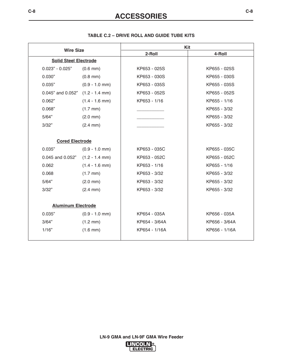 Accessories | Lincoln Electric IM355 LN-9F GMA Wire Feeder User Manual | Page 51 / 70