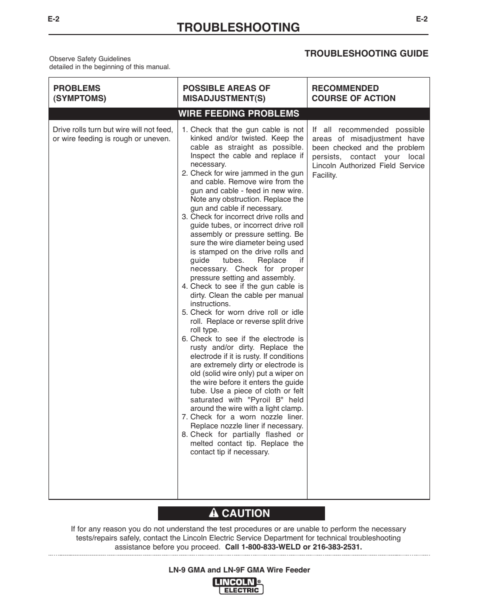 Troubleshooting, Caution | Lincoln Electric IM355 LN-9F GMA Wire Feeder User Manual | Page 56 / 70
