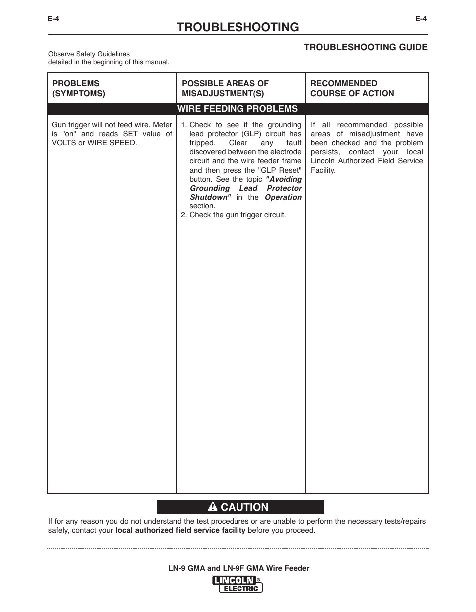 Troubleshooting, Caution | Lincoln Electric IM355 LN-9F GMA Wire Feeder User Manual | Page 58 / 70