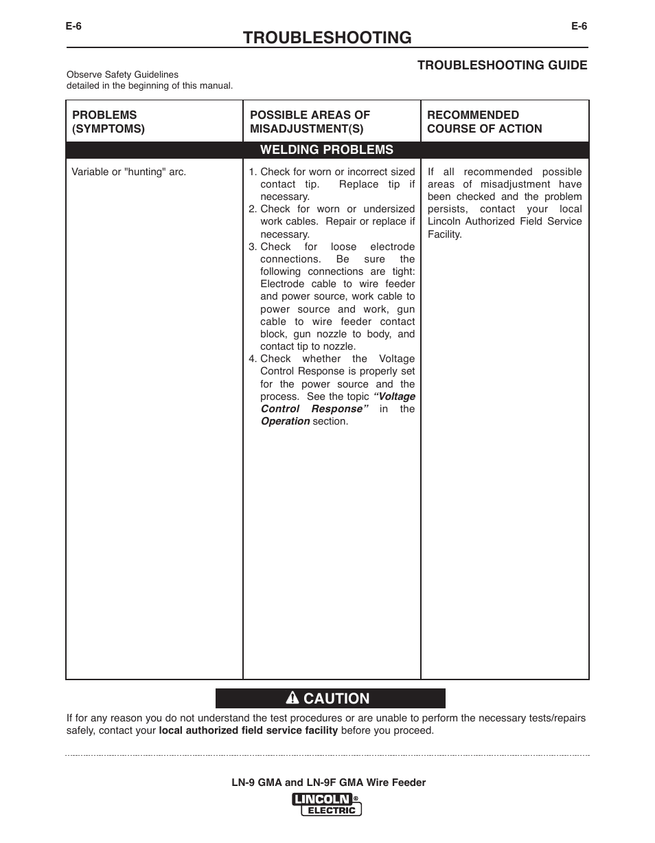 Troubleshooting, Caution | Lincoln Electric IM355 LN-9F GMA Wire Feeder User Manual | Page 60 / 70