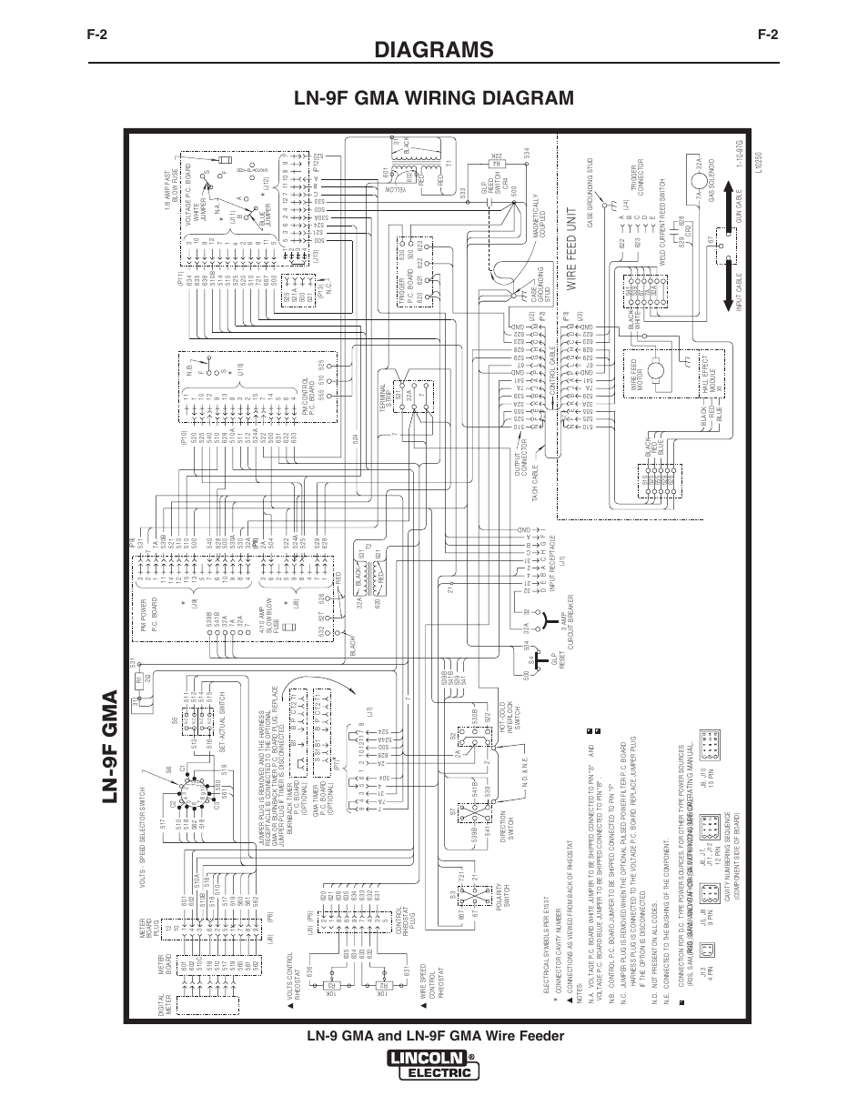 Diagrams, Ln-9f gma wiring diagram, L n -9 f g m a | F-2 ln-9 gma and ln-9f gma wire feeder | Lincoln Electric IM355 LN-9F GMA Wire Feeder User Manual | Page 63 / 70