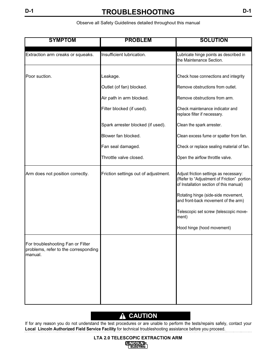 Troubleshooting, Caution | Lincoln Electric IM624 LTA 2.0 TELESCOPIC EXTRACTION ARM User Manual | Page 14 / 28