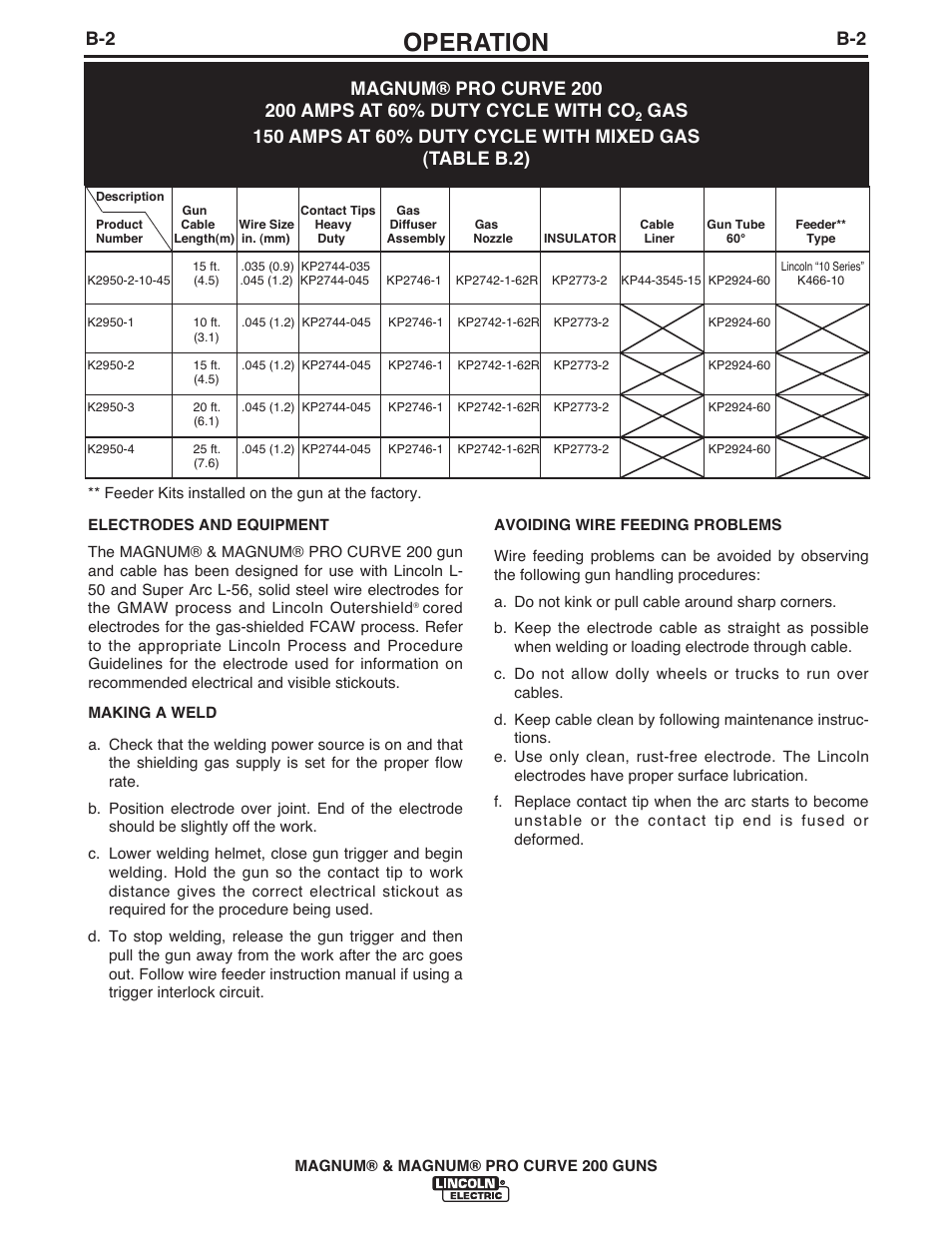 Operation | Lincoln Electric IM434 K497-,K2950- MAGNUM & MAGNUM PRO CURVE200 User Manual | Page 13 / 21