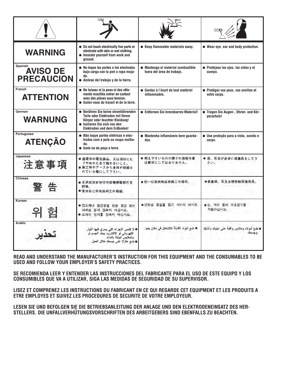 Lincoln Electric IM434 K497-,K2950- MAGNUM & MAGNUM PRO CURVE200 User Manual | Page 19 / 21