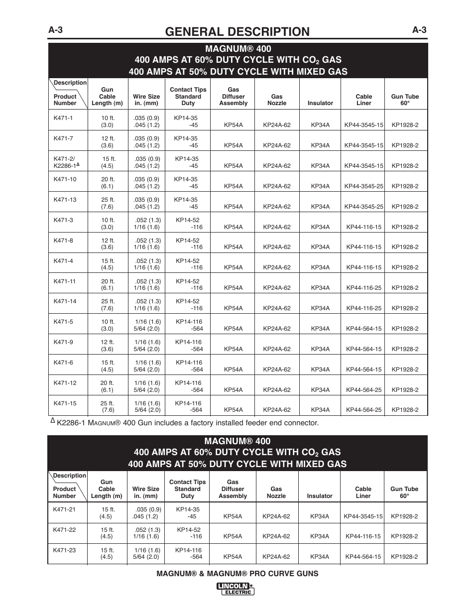 General description | Lincoln Electric IM381 K470-,K471-,K541-,K1802-1, K2286-1,K2951-,K2952-,K3055- MAGNUM & MAGNUM PRO CURVE 300 User Manual | Page 10 / 31