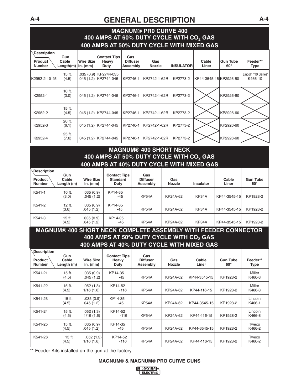 General description | Lincoln Electric IM381 K470-,K471-,K541-,K1802-1, K2286-1,K2951-,K2952-,K3055- MAGNUM & MAGNUM PRO CURVE 300 User Manual | Page 11 / 31