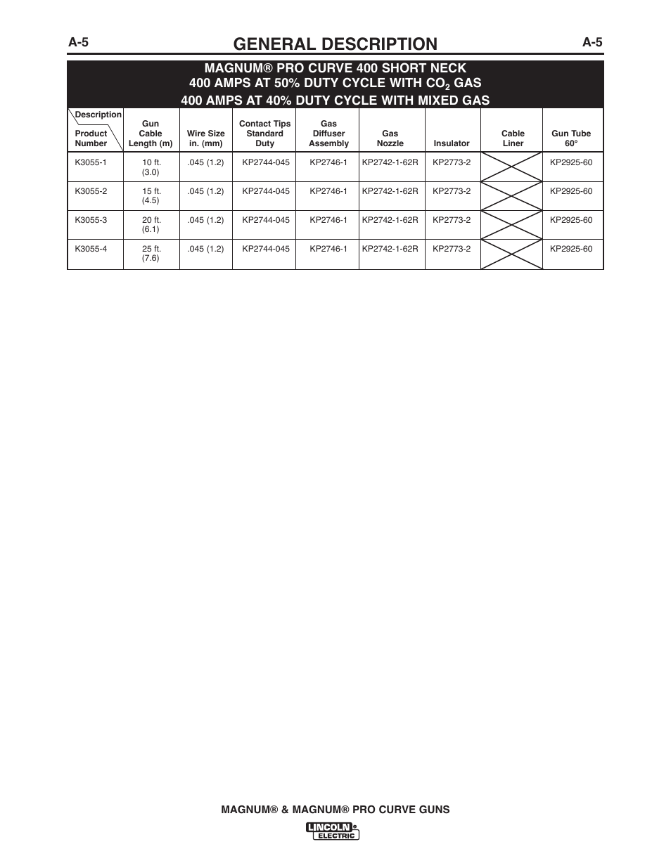 General description | Lincoln Electric IM381 K470-,K471-,K541-,K1802-1, K2286-1,K2951-,K2952-,K3055- MAGNUM & MAGNUM PRO CURVE 300 User Manual | Page 12 / 31