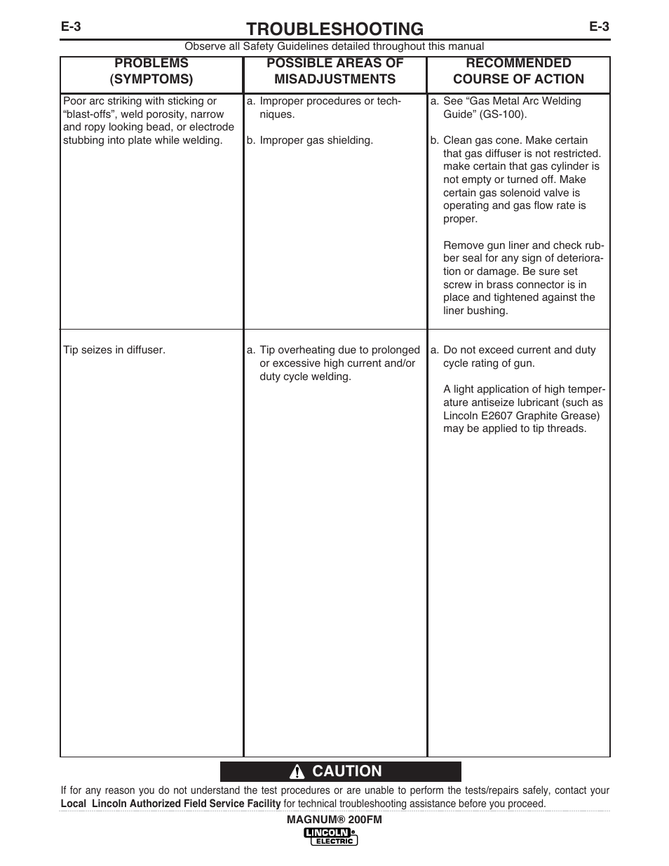 Troubleshooting, Caution | Lincoln Electric IM435 K498 MAGNUM 200FM Fast-Mate Gun and Cable User Manual | Page 18 / 22