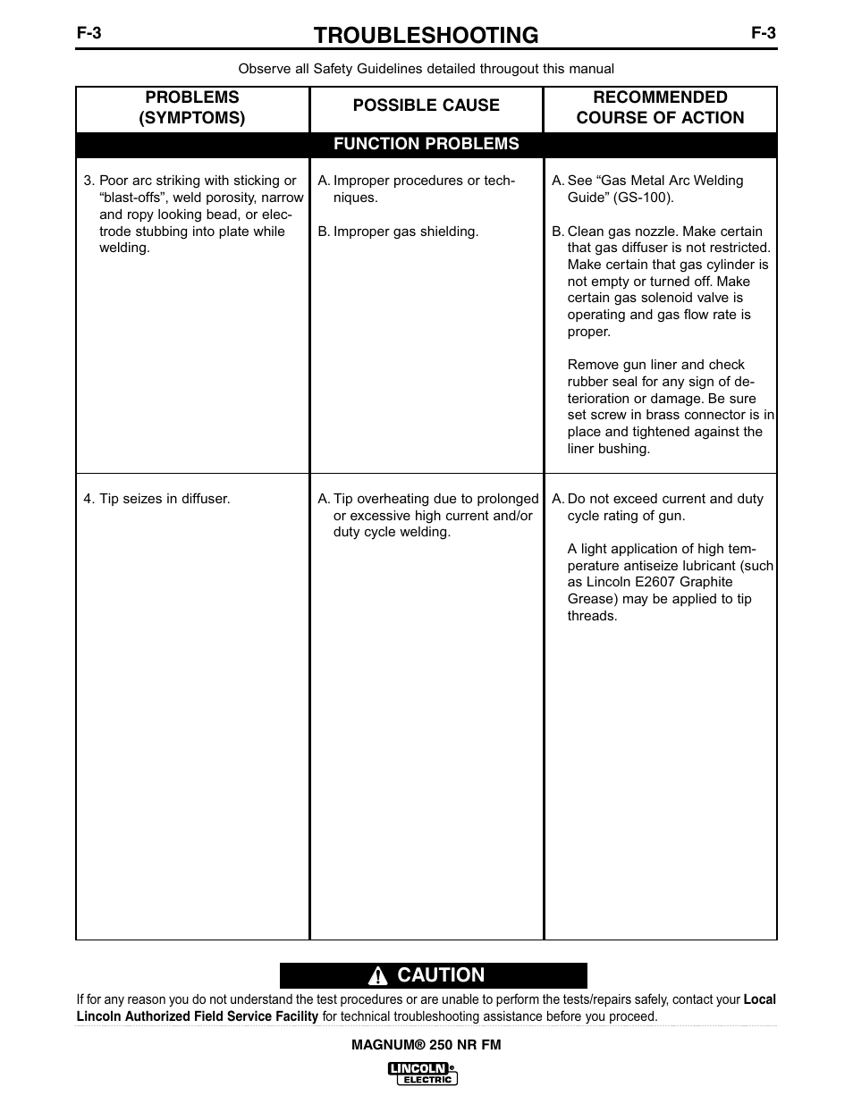 Troubleshooting, Caution | Lincoln Electric IM616 K1614-12 & -13 MAGNUM 250 NR FM Fast-Mate Gun and Cable User Manual | Page 19 / 27