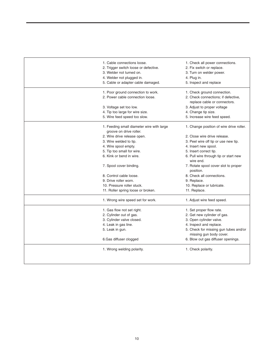 Magnum 250 lx troubleshooting guide | Lincoln Electric IM887 K2490-1 MAGNUM 250 LX SPOOL GUN User Manual | Page 16 / 20