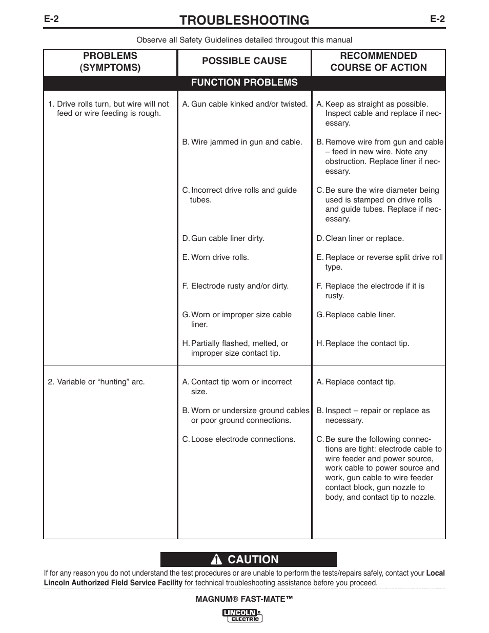 Troubleshooting, Caution | Lincoln Electric IM389 K478,K479 MAGNUM 300FM and 400FM User Manual | Page 19 / 25