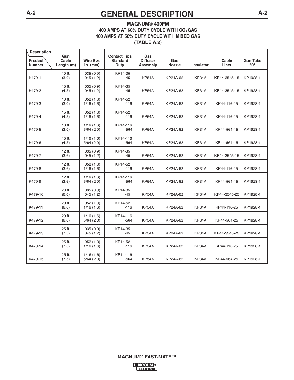 General description | Lincoln Electric IM389 K478,K479 MAGNUM 300FM and 400FM User Manual | Page 9 / 25