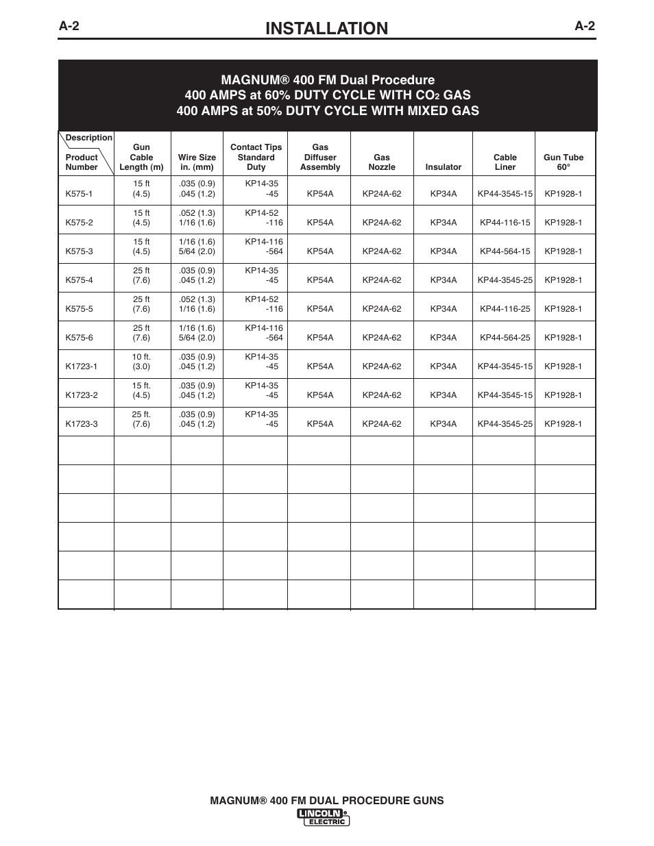 Installation | Lincoln Electric IM647 K575,K1723 MAGNUM 400 DUAL PROCEDURE User Manual | Page 9 / 28