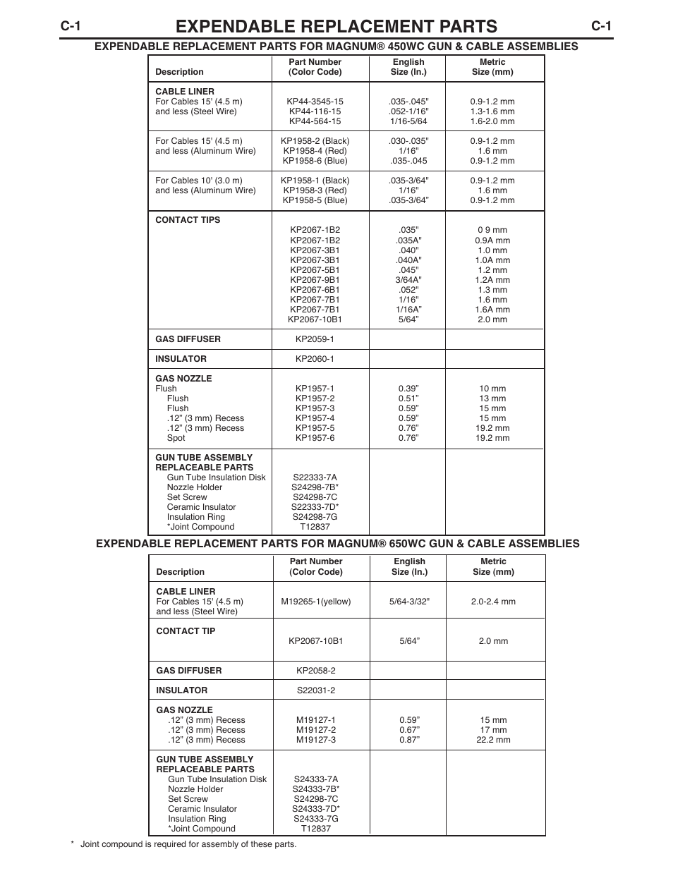 Expendable replacement parts | Lincoln Electric IM632 MAGNUM 450WC & 650WC User Manual | Page 11 / 21