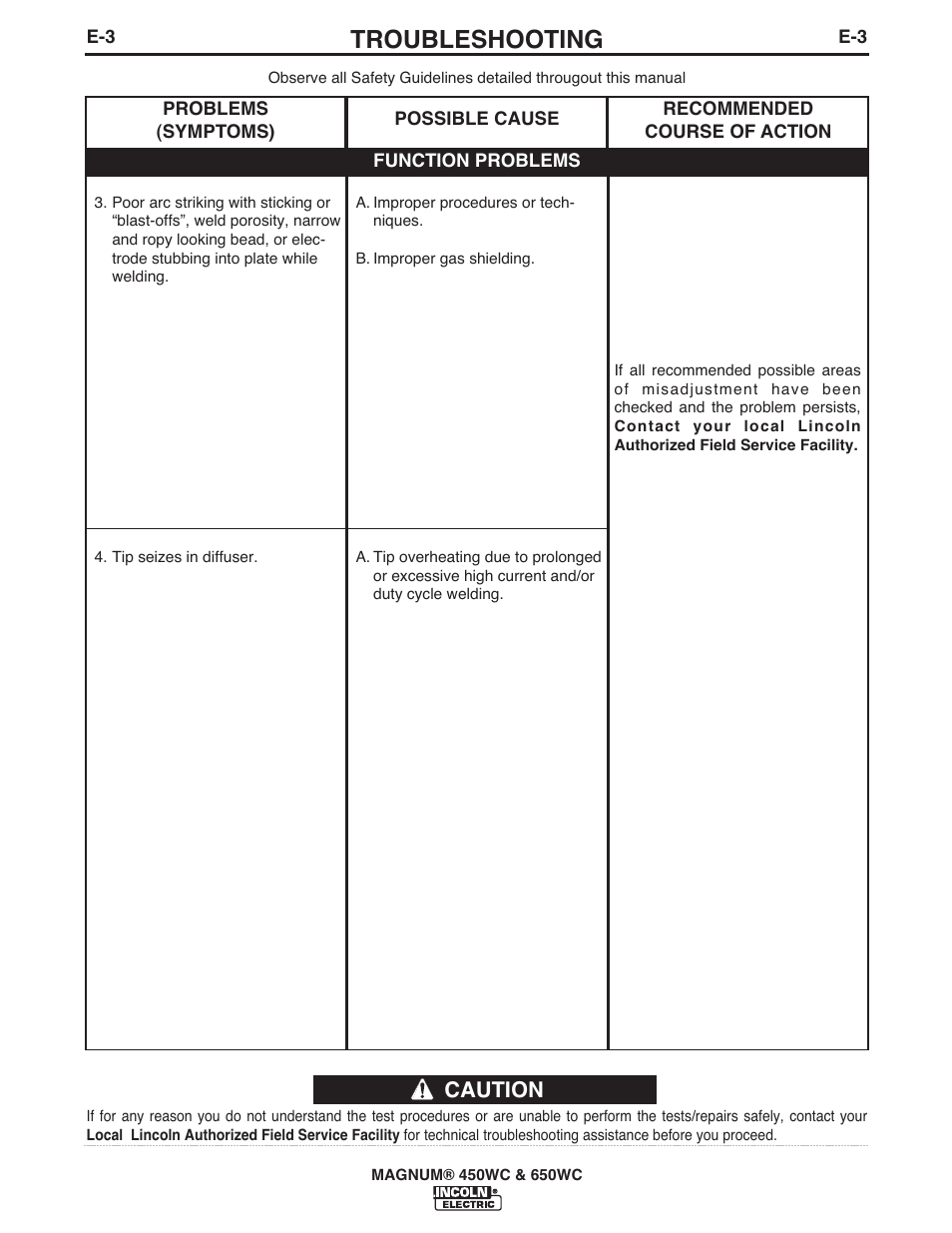 Troubleshooting, Caution | Lincoln Electric IM632 MAGNUM 450WC & 650WC User Manual | Page 17 / 21