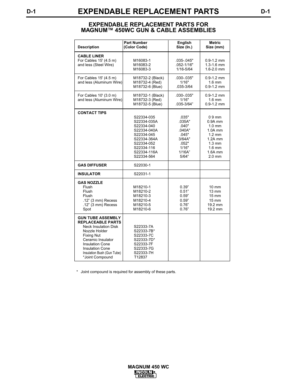 Expendable replacement parts | Lincoln Electric IM541 MAGNUM 450WC Fast-Mate Water-Cooled Gun and Cable User Manual | Page 11 / 24