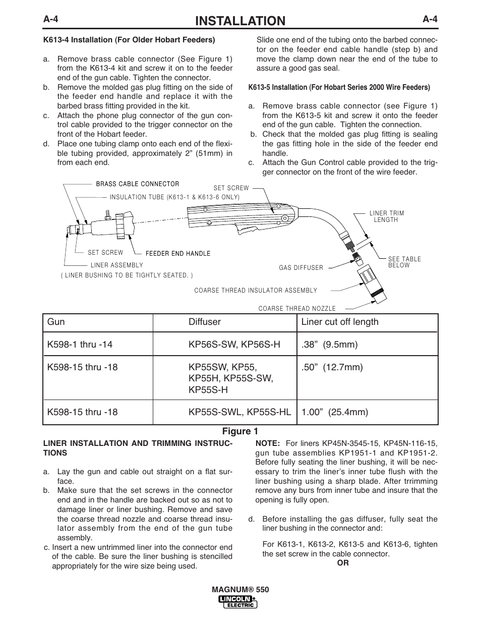 Installation, Figure 1 | Lincoln Electric IM475 MAGNUM 550 GUN & CABLE User Manual | Page 11 / 25