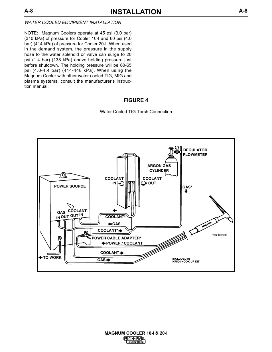 Installation, Figure 4 | Lincoln Electric IM438 MAGNUM COOLERS 20-I User Manual | Page 15 / 32